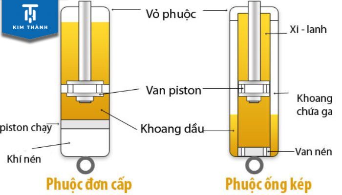 Cấu tạo phuộc giảm xóc xe máy 