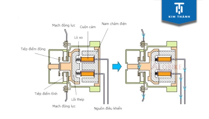 Cấu tạo bên trong của rơ le đề xe máy