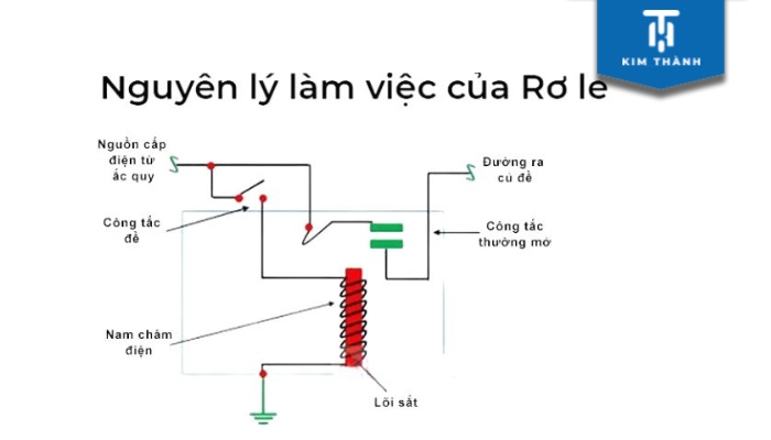 Nguyên lý làm việc của rơ le