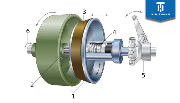 Bộ ly hợp xe máy hoạt động như thế nào?